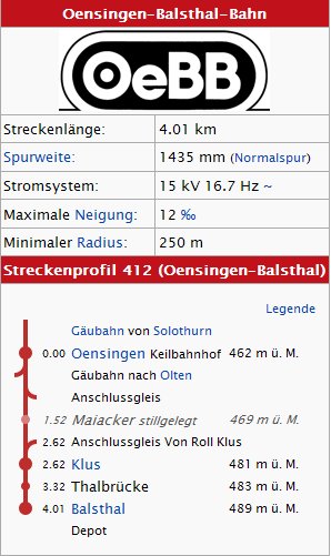 OeBB cl Rbe 2/4 