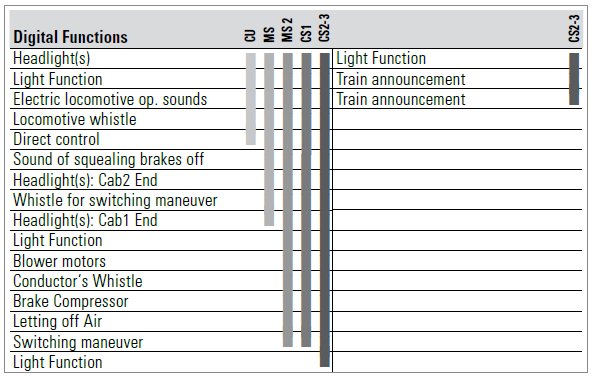 SBB cl Ae 6/6 