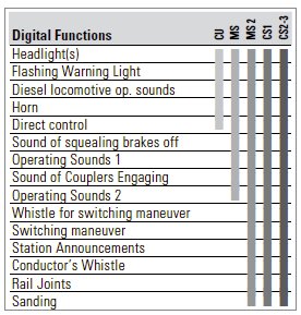 DSB Danish Freight Train Digital Starter Set