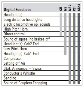 Swiss Freight Train Digital Starter Set