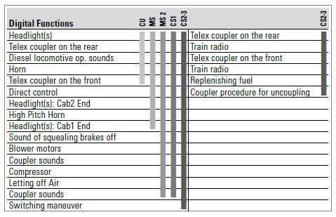 DB Class 333 