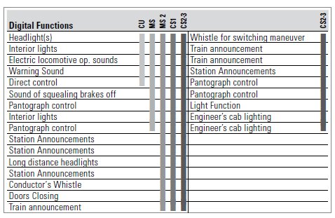 DB AG Add-On 3-Car Set for the ICE 4, Era VI