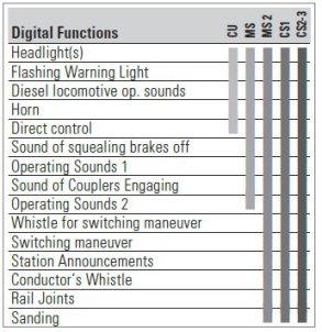 Dutch Freight Train Digital Starter Set