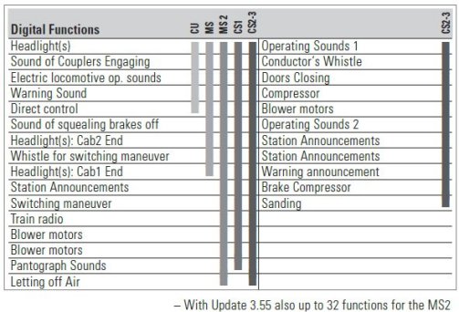 Class 1020 Electric Locomotive