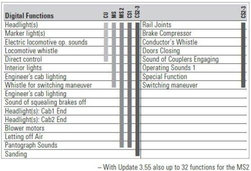 Class Ce 6/8 I 