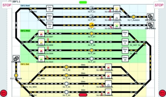Digital Control with the Marklin Central Station 3 (German)
