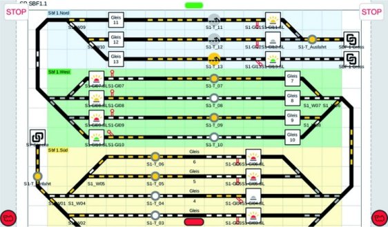 Digital Control with the Marklin Central Station 3 (German)