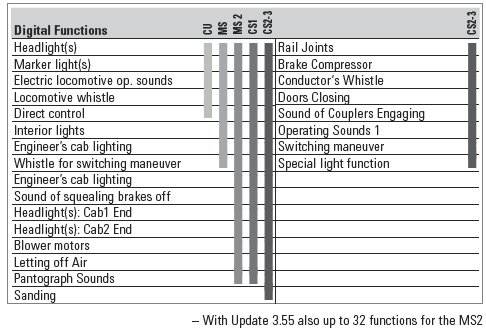 Class Be 4/6 Electric Locomotive